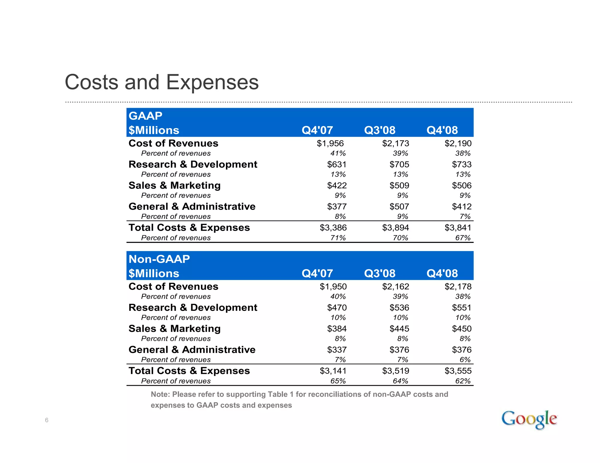 2008 Q4 Google Earnings Slides