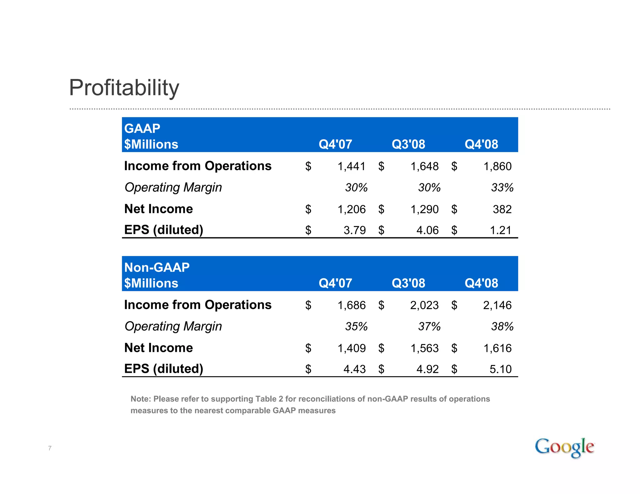 2008 Q4 Google Earnings Slides