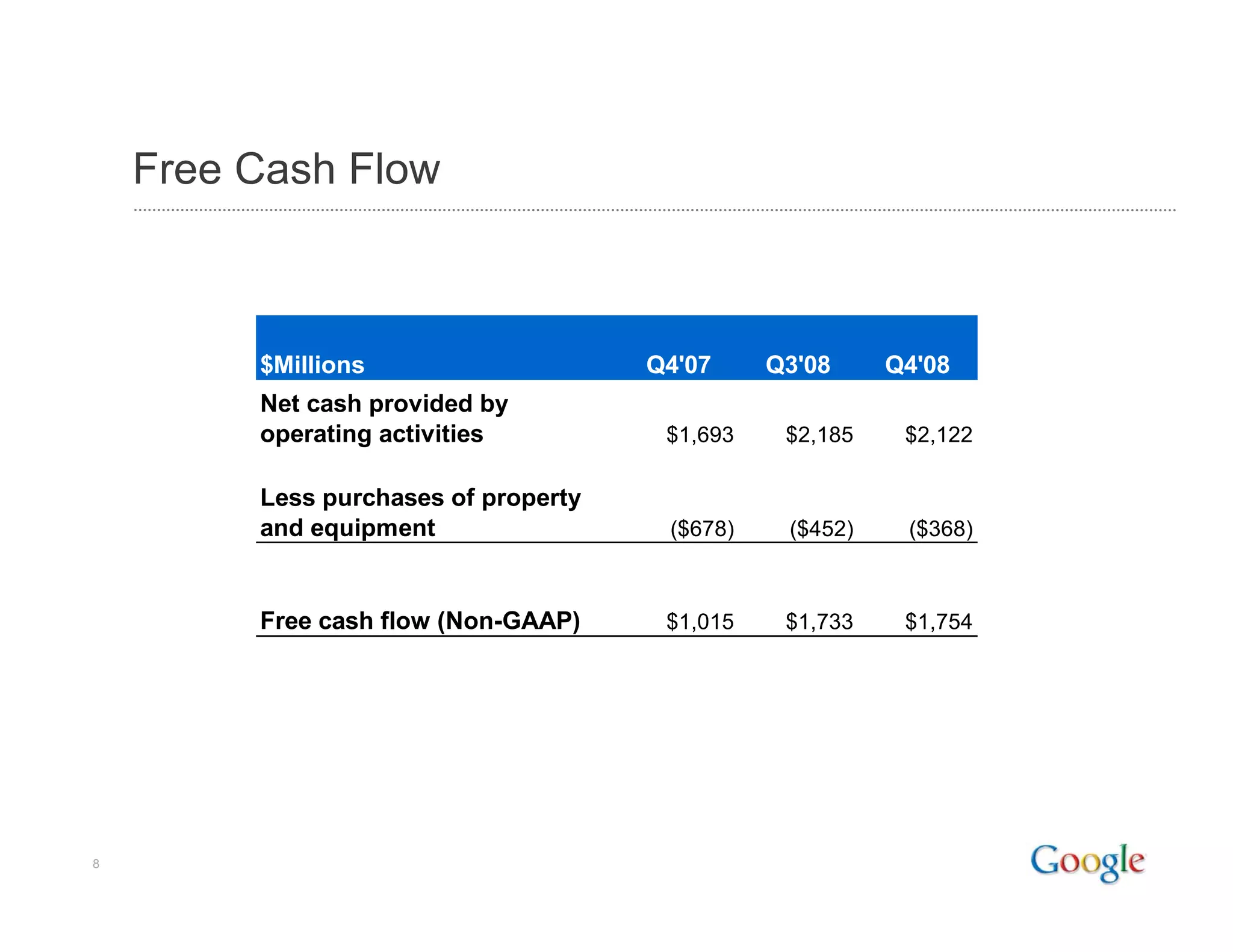 2008 Q4 Google Earnings Slides