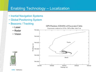 CSIRO. TeleRobotics
Enabling Technology – Localization
• Inertial Navigation Systems
• Global Positioning System
• Beacons / Tracking
• Laser
• Radar
• Vision
 