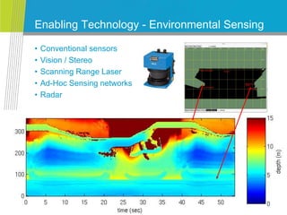 CSIRO. TeleRobotics
Enabling Technology - Environmental Sensing
• Conventional sensors
• Vision / Stereo
• Scanning Range Laser
• Ad-Hoc Sensing networks
• Radar
 