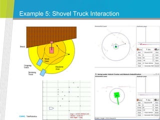 CSIRO. TeleRobotics
Example 5: Shovel Truck Interaction
 