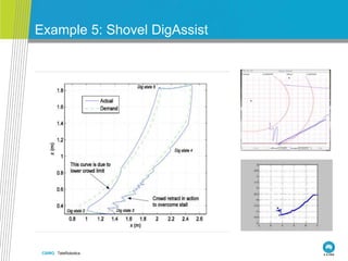 CSIRO. TeleRobotics
Example 5: Shovel DigAssist
 
