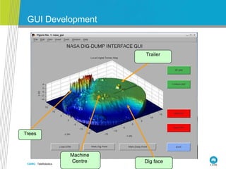 CSIRO. TeleRobotics
GUI Development
Trees
Machine
Centre
Trailer
Dig face
 