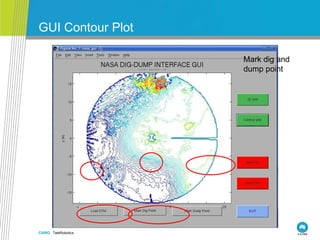 CSIRO. TeleRobotics
GUI Contour Plot
Mark dig and
dump point
 