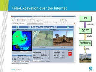 CSIRO. TeleRobotics
Tele-Excavation over the Internet
QCAT
Redbank
ADSL
WiFi
JPL
Internet
 