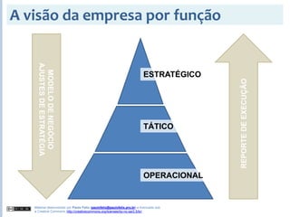 2008S2 - Aula 01 - Introdução ao ERP