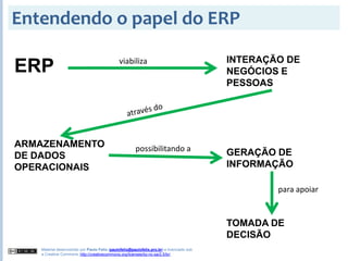 2008S2 - Aula 01 - Introdução ao ERP