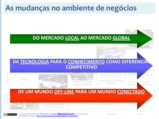 2008S2 - Aula 01 - Introdução ao ERP