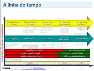 2008S2 - Aula 01 - Introdução ao ERP