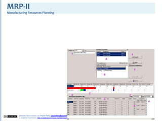 2008S2 - Aula 01 - Introdução ao ERP