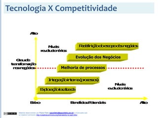 2008S2 - Aula 01 - Introdução ao ERP
