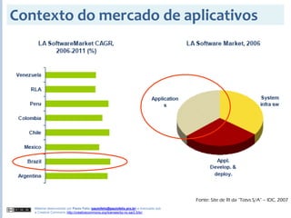 2008S2 - Aula 01 - Introdução ao ERP