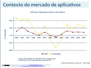 2008S2 - Aula 01 - Introdução ao ERP