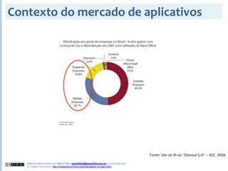 2008S2 - Aula 01 - Introdução ao ERP