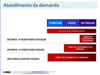 2008S2 - Gestão de Demanda, Vendas e Produção