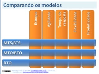 2008S2 - Gestão de Demanda, Vendas e Produção
