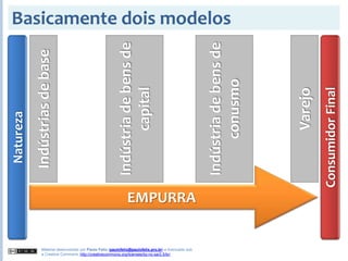 2008S2 - Gestão de Demanda, Vendas e Produção