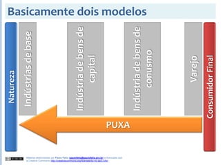 2008S2 - Gestão de Demanda, Vendas e Produção
