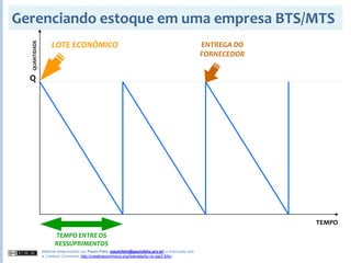 2008S2 - Gestão de Demanda, Vendas e Produção