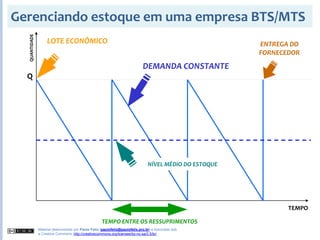 2008S2 - Gestão de Demanda, Vendas e Produção