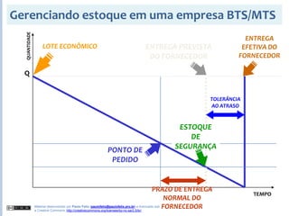 2008S2 - Gestão de Demanda, Vendas e Produção