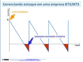 2008S2 - Gestão de Demanda, Vendas e Produção