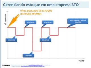 2008S2 - Gestão de Demanda, Vendas e Produção