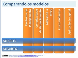 2008S2 - Gestão de Demanda, Vendas e Produção