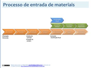 2008S2 - Gestão de Demanda, Vendas e Produção