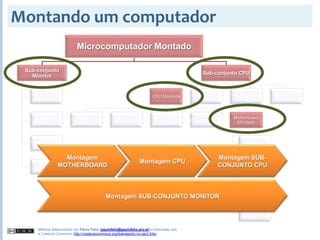 2008S2 - Gestão de Demanda, Vendas e Produção