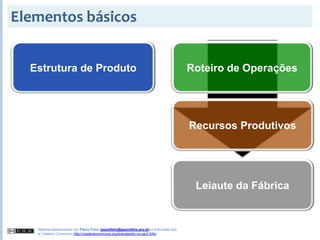 2008S2 - Gestão de Demanda, Vendas e Produção