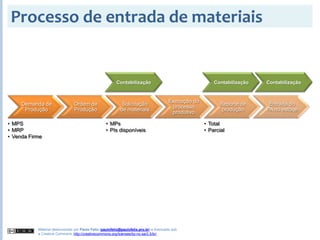 2008S2 - Gestão de Demanda, Vendas e Produção