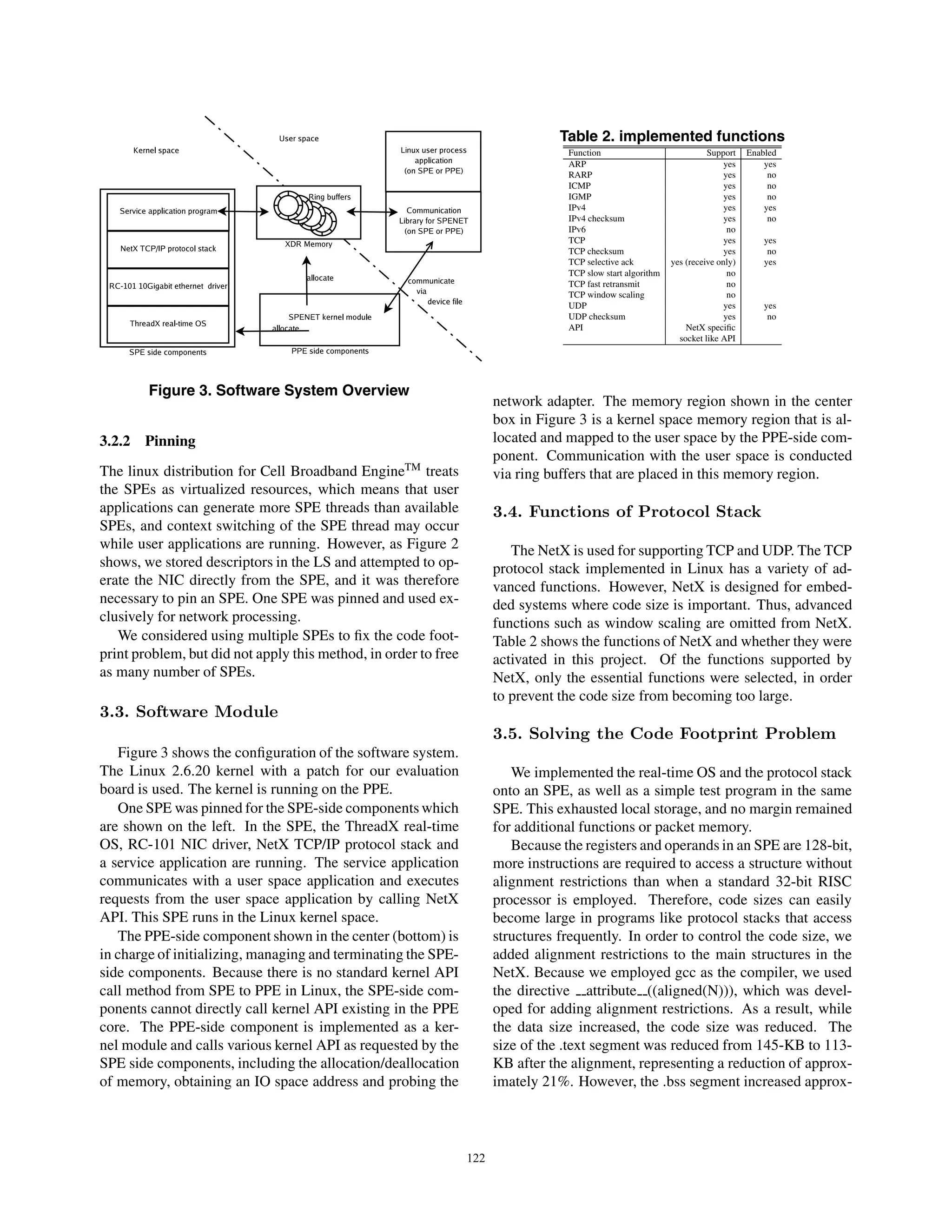 Figure 3. Software System Overview
3.2.2 Pinning
The linux distribution for Cell Broadband EngineTM
treats
the SPEs as virtualized resources, which means that user
applications can generate more SPE threads than available
SPEs, and context switching of the SPE thread may occur
while user applications are running. However, as Figure 2
shows, we stored descriptors in the LS and attempted to op-
erate the NIC directly from the SPE, and it was therefore
necessary to pin an SPE. One SPE was pinned and used ex-
clusively for network processing.
We considered using multiple SPEs to ﬁx the code foot-
print problem, but did not apply this method, in order to free
as many number of SPEs.
3.3. Software Module
Figure 3 shows the conﬁguration of the software system.
The Linux 2.6.20 kernel with a patch for our evaluation
board is used. The kernel is running on the PPE.
One SPE was pinned for the SPE-side components which
are shown on the left. In the SPE, the ThreadX real-time
OS, RC-101 NIC driver, NetX TCP/IP protocol stack and
a service application are running. The service application
communicates with a user space application and executes
requests from the user space application by calling NetX
API. This SPE runs in the Linux kernel space.
The PPE-side component shown in the center (bottom) is
in charge of initializing, managing and terminating the SPE-
side components. Because there is no standard kernel API
call method from SPE to PPE in Linux, the SPE-side com-
ponents cannot directly call kernel API existing in the PPE
core. The PPE-side component is implemented as a ker-
nel module and calls various kernel API as requested by the
SPE side components, including the allocation/deallocation
of memory, obtaining an IO space address and probing the
Table 2. implemented functions
Function Support Enabled
ARP yes yes
RARP yes no
ICMP yes no
IGMP yes no
IPv4 yes yes
IPv4 checksum yes no
IPv6 no
TCP yes yes
TCP checksum yes no
TCP selective ack yes (receive only) yes
TCP slow start algorithm no
TCP fast retransmit no
TCP window scaling no
UDP yes yes
UDP checksum yes no
API NetX speciﬁc
socket like API
network adapter. The memory region shown in the center
box in Figure 3 is a kernel space memory region that is al-
located and mapped to the user space by the PPE-side com-
ponent. Communication with the user space is conducted
via ring buffers that are placed in this memory region.
3.4. Functions of Protocol Stack
The NetX is used for supporting TCP and UDP. The TCP
protocol stack implemented in Linux has a variety of ad-
vanced functions. However, NetX is designed for embed-
ded systems where code size is important. Thus, advanced
functions such as window scaling are omitted from NetX.
Table 2 shows the functions of NetX and whether they were
activated in this project. Of the functions supported by
NetX, only the essential functions were selected, in order
to prevent the code size from becoming too large.
3.5. Solving the Code Footprint Problem
We implemented the real-time OS and the protocol stack
onto an SPE, as well as a simple test program in the same
SPE. This exhausted local storage, and no margin remained
for additional functions or packet memory.
Because the registers and operands in an SPE are 128-bit,
more instructions are required to access a structure without
alignment restrictions than when a standard 32-bit RISC
processor is employed. Therefore, code sizes can easily
become large in programs like protocol stacks that access
structures frequently. In order to control the code size, we
added alignment restrictions to the main structures in the
NetX. Because we employed gcc as the compiler, we used
the directive attribute ((aligned(N))), which was devel-
oped for adding alignment restrictions. As a result, while
the data size increased, the code size was reduced. The
size of the .text segment was reduced from 145-KB to 113-
KB after the alignment, representing a reduction of approx-
imately 21%. However, the .bss segment increased approx-
122
 