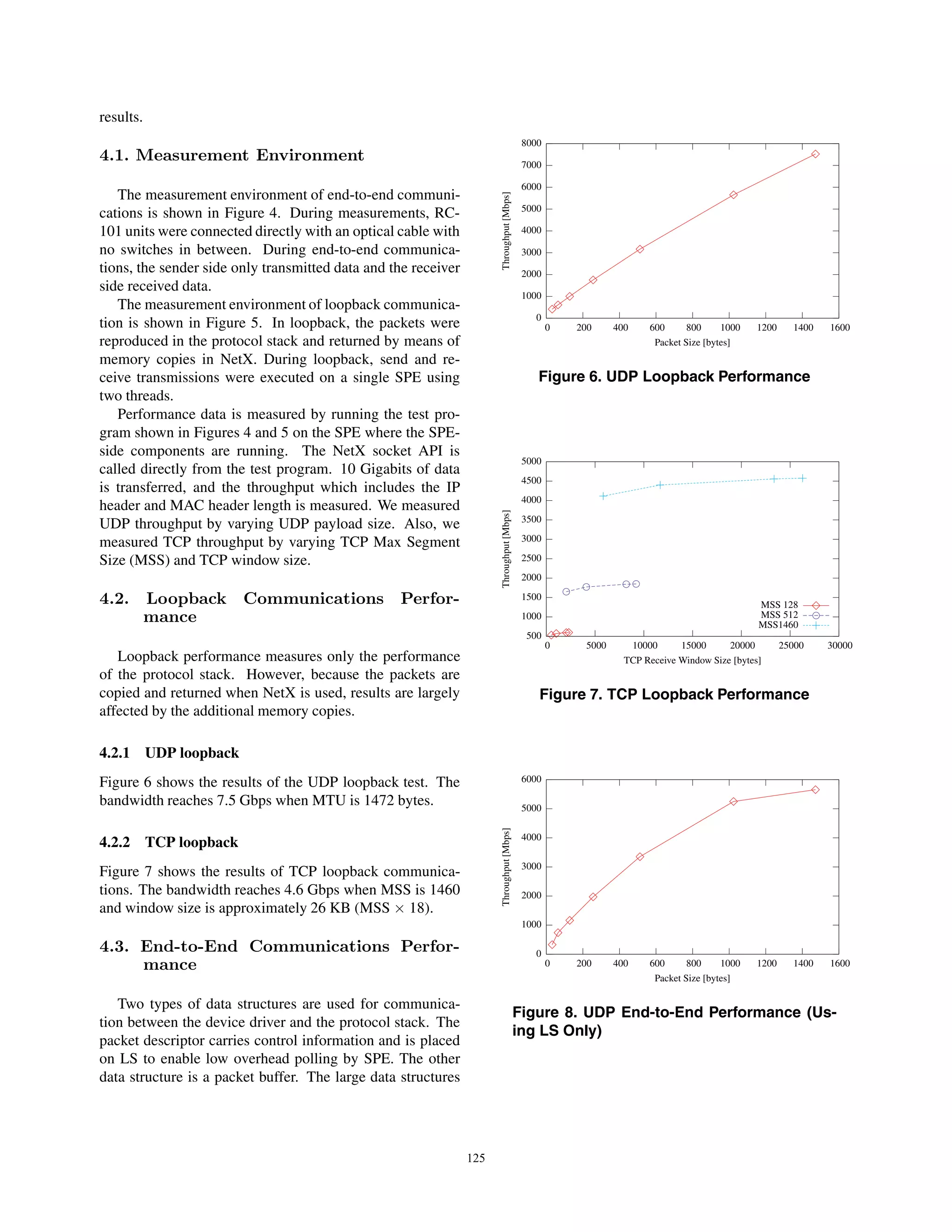 results.
4.1. Measurement Environment
The measurement environment of end-to-end communi-
cations is shown in Figure 4. During measurements, RC-
101 units were connected directly with an optical cable with
no switches in between. During end-to-end communica-
tions, the sender side only transmitted data and the receiver
side received data.
The measurement environment of loopback communica-
tion is shown in Figure 5. In loopback, the packets were
reproduced in the protocol stack and returned by means of
memory copies in NetX. During loopback, send and re-
ceive transmissions were executed on a single SPE using
two threads.
Performance data is measured by running the test pro-
gram shown in Figures 4 and 5 on the SPE where the SPE-
side components are running. The NetX socket API is
called directly from the test program. 10 Gigabits of data
is transferred, and the throughput which includes the IP
header and MAC header length is measured. We measured
UDP throughput by varying UDP payload size. Also, we
measured TCP throughput by varying TCP Max Segment
Size (MSS) and TCP window size.
4.2. Loopback Communications Perfor-
mance
Loopback performance measures only the performance
of the protocol stack. However, because the packets are
copied and returned when NetX is used, results are largely
affected by the additional memory copies.
4.2.1 UDP loopback
Figure 6 shows the results of the UDP loopback test. The
bandwidth reaches 7.5 Gbps when MTU is 1472 bytes.
4.2.2 TCP loopback
Figure 7 shows the results of TCP loopback communica-
tions. The bandwidth reaches 4.6 Gbps when MSS is 1460
and window size is approximately 26 KB (MSS × 18).
4.3. End-to-End Communications Perfor-
mance
Two types of data structures are used for communica-
tion between the device driver and the protocol stack. The
packet descriptor carries control information and is placed
on LS to enable low overhead polling by SPE. The other
data structure is a packet buffer. The large data structures
0
1000
2000
3000
4000
5000
6000
7000
8000
0 200 400 600 800 1000 1200 1400 1600
Throughput[Mbps]
Packet Size [bytes]
Figure 6. UDP Loopback Performance
500
1000
1500
2000
2500
3000
3500
4000
4500
5000
0 5000 10000 15000 20000 25000 30000
Throughput[Mbps]
TCP Receive Window Size [bytes]
MSS 128
MSS 512
MSS1460
Figure 7. TCP Loopback Performance
0
1000
2000
3000
4000
5000
6000
0 200 400 600 800 1000 1200 1400 1600
Throughput[Mbps]
Packet Size [bytes]
Figure 8. UDP End-to-End Performance (Us-
ing LS Only)
125
 