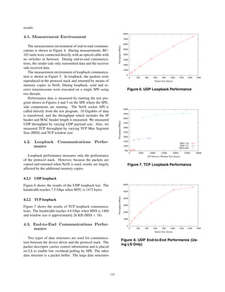 results.
4.1. Measurement Environment
The measurement environment of end-to-end communi-
cations is shown in Figure 4. During measurements, RC-
101 units were connected directly with an optical cable with
no switches in between. During end-to-end communica-
tions, the sender side only transmitted data and the receiver
side received data.
The measurement environment of loopback communica-
tion is shown in Figure 5. In loopback, the packets were
reproduced in the protocol stack and returned by means of
memory copies in NetX. During loopback, send and re-
ceive transmissions were executed on a single SPE using
two threads.
Performance data is measured by running the test pro-
gram shown in Figures 4 and 5 on the SPE where the SPE-
side components are running. The NetX socket API is
called directly from the test program. 10 Gigabits of data
is transferred, and the throughput which includes the IP
header and MAC header length is measured. We measured
UDP throughput by varying UDP payload size. Also, we
measured TCP throughput by varying TCP Max Segment
Size (MSS) and TCP window size.
4.2. Loopback Communications Perfor-
mance
Loopback performance measures only the performance
of the protocol stack. However, because the packets are
copied and returned when NetX is used, results are largely
affected by the additional memory copies.
4.2.1 UDP loopback
Figure 6 shows the results of the UDP loopback test. The
bandwidth reaches 7.5 Gbps when MTU is 1472 bytes.
4.2.2 TCP loopback
Figure 7 shows the results of TCP loopback communica-
tions. The bandwidth reaches 4.6 Gbps when MSS is 1460
and window size is approximately 26 KB (MSS × 18).
4.3. End-to-End Communications Perfor-
mance
Two types of data structures are used for communica-
tion between the device driver and the protocol stack. The
packet descriptor carries control information and is placed
on LS to enable low overhead polling by SPE. The other
data structure is a packet buffer. The large data structures
0
1000
2000
3000
4000
5000
6000
7000
8000
0 200 400 600 800 1000 1200 1400 1600
Throughput[Mbps]
Packet Size [bytes]
Figure 6. UDP Loopback Performance
500
1000
1500
2000
2500
3000
3500
4000
4500
5000
0 5000 10000 15000 20000 25000 30000
Throughput[Mbps]
TCP Receive Window Size [bytes]
MSS 128
MSS 512
MSS1460
Figure 7. TCP Loopback Performance
0
1000
2000
3000
4000
5000
6000
0 200 400 600 800 1000 1200 1400 1600
Throughput[Mbps]
Packet Size [bytes]
Figure 8. UDP End-to-End Performance (Us-
ing LS Only)
125
 