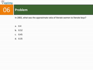 06   Problem

     In 2002, what was the approximate ratio of literate women to literate boys?


     a. 0.4
     b. 0.52
     c. 0.45
     d. 0.35
 