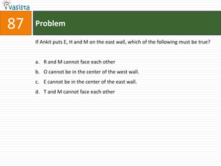 87   Problem

     If Ankit puts E, H and M on the east wall, which of the following must be true?


     a. R and M cannot face each other
     b. O cannot be in the center of the west wall.
     c. E cannot be in the center of the east wall.
     d. T and M cannot face each other
 