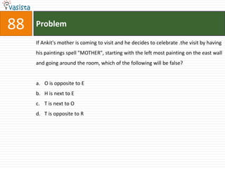 88   Problem

     If Ankit's mother is coming to visit and he decides to celebrate .the visit by having
     his paintings spell "MOTHER", starting with the left most painting on the east wall
     and going around the room, which of the following will be false?


     a. O is opposite to E
     b. H is next to E
     c. T is next to O
     d. T is opposite to R
 