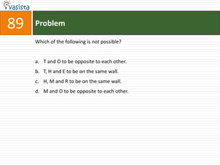 89   Problem

     Which of the following is not possible?


     a. T and O to be opposite to each other.
     b. T, H and E to be on the same wall.
     c. H, M and R to be on the same wall.
     d. M and O to be opposite to each other.
 