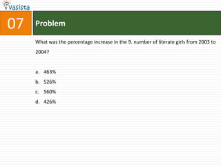 07   Problem

     What was the percentage increase in the 9. number of literate girls from 2003 to
     2004?


     a. 463%
     b. 526%
     c. 560%
     d. 426%
 