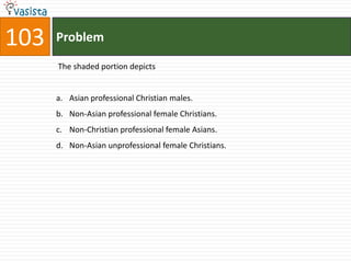103   Problem

      The shaded portion depicts


      a. Asian professional Christian males.
      b. Non-Asian professional female Christians.
      c. Non-Christian professional female Asians.
      d. Non-Asian unprofessional female Christians.
 