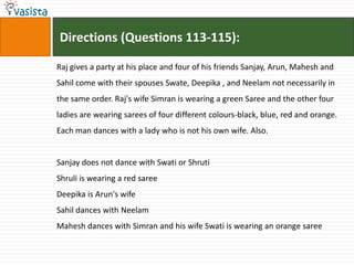 Directions (Questions 113-115):

Raj gives a party at his place and four of his friends Sanjay, Arun, Mahesh and
Sahil come with their spouses Swate, Deepika , and Neelam not necessarily in
the same order. Raj's wife Simran is wearing a green Saree and the other four
ladies are wearing sarees of four different colours-black, blue, red and orange.
Each man dances with a lady who is not his own wife. Also.


Sanjay does not dance with Swati or Shruti
Shruli is wearing a red saree
Deepika is Arun's wife
Sahil dances with Neelam
Mahesh dances with Simran and his wife Swati is wearing an orange saree
 