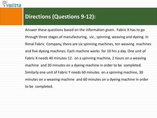Directions (Questions 9-12):

Answer these questions based on the information given. Fabric X has to go
through three stages of manufacturing, viz., spinning, weaving and dyeing. In
Rimal Fabric Company, there are six spinning machines, ten weaving machines
and five dyeing machines. Each machine works for 10 hrs a day. One unit of
Fabric X needs 40 minutes 12. on a spinning machine, 2 hours on a weaving
machine and 30 minutes on a dyeing machine in order to be completed.
Similarly one unit of Fabric Y needs 60 minutes on a spinning machine, 30
minutes on a weaving machine and 60 minutes on a dyeing machine in order
to be completed.
 