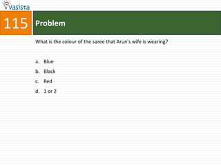 115   Problem

      What is the colour of the saree that Arun's wife is wearing?


      a. Blue
      b. Black
      c. Red
      d. 1 or 2
 