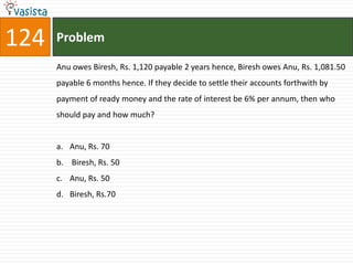 124   Problem

      Anu owes Biresh, Rs. 1,120 payable 2 years hence, Biresh owes Anu, Rs. 1,081.50
      payable 6 months hence. If they decide to settle their accounts forthwith by
      payment of ready money and the rate of interest be 6% per annum, then who
      should pay and how much?


      a. Anu, Rs. 70
      b. Biresh, Rs. 50
      c. Anu, Rs. 50
      d. Biresh, Rs.70
 