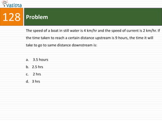 128   Problem

      The speed of a boat in still water is 4 km/hr and the speed of current is 2 km/hr. If
      the time taken to reach a certain distance upstream is 9 hours, the time it will
      take to go to same distance downstream is:


      a. 3.5 hours
      b. 2.5 hrs
      c.   2 hrs
      d. 3 hrs
 
