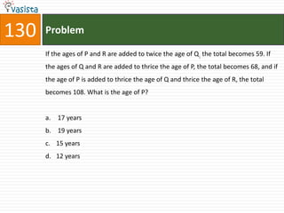 130   Problem

      If the ages of P and R are added to twice the age of Q ; the total becomes 59. If
      the ages of Q and R are added to thrice the age of P, the total becomes 68, and if
      the age of P is added to thrice the age of Q and thrice the age of R, the total
      becomes 108. What is the age of P?


      a. 17 years
      b. 19 years
      c. 15 years
      d. 12 years
 