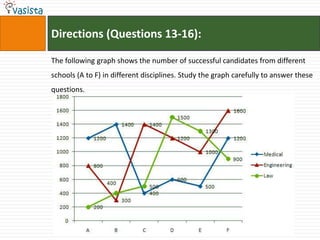 Directions (Questions 13-16):

The following graph shows the number of successful candidates from different
schools (A to F) in different disciplines. Study the graph carefully to answer these
questions.
 