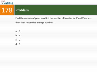 178   Problem

      Find the number of years in which the number of females for X and Y are less
      than their respective average numbers.


      a. 3
      b. 4
      c. 2
      d. 5
 